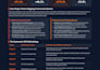 do landing page cro audit and conversion rate optimization